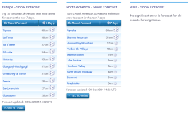 J2Ski Snow Report - October 3rd 2024