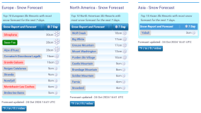 J2Ski Snow Report - October 24th 2024