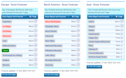 J2Ski Snow Report - November 21st 2024