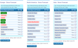 J2Ski Snow Report - November 28th 2024