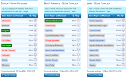 J2Ski Snow Report - December 5th 2024