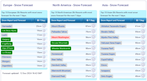 J2Ski Snow Report - December 12th 2024