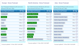 J2Ski Snow Report - December 19th 2024