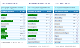 J2Ski Snow Report - December 26th 2024