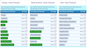 J2Ski Snow Report - January 2nd 2025