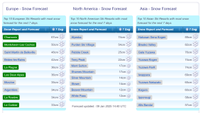 J2Ski Snow Report - January 9th 2025