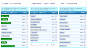 J2Ski Snow Report - January 23rd 2025