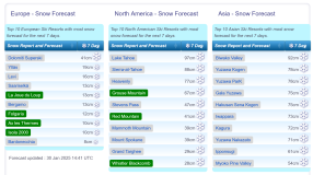 J2Ski Snow Report - January 30th 2025