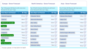 J2Ski Snow Report - February 6th 2025