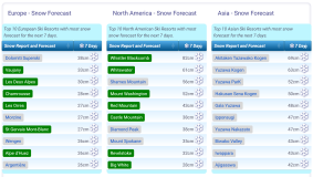 J2Ski Snow Report - February 20th 2025