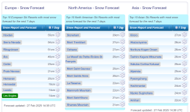 J2Ski Snow Report - February 27th 2025