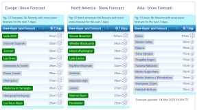 J2Ski Snow Report - March 6th 2025