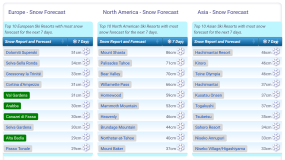 J2Ski Snow Report - March 13th 2025