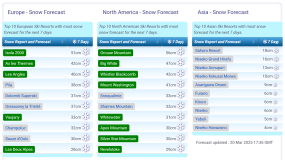 J2Ski Snow Report - March 20th 2025