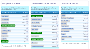 J2Ski Snow Report - March 27th 2025