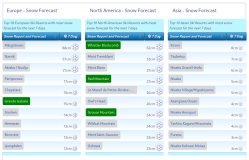 J2Ski Snow Report - April 3rd 2025