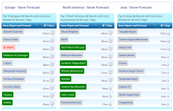J2Ski Snow Report - April 10th 2025