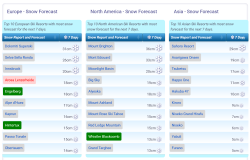 J2Ski Snow Report - April 24th 2025