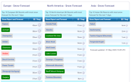 J2Ski Snow Report - May 1st 2025
