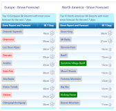 J2Ski Snow Report - May 8th 2025