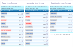 J2Ski Snow Report - June 5th 2025