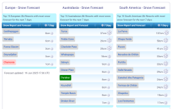 J2Ski Snow Report - June 19th 2025