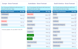 J2Ski Snow Report - June 26th 2025
