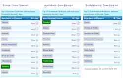 J2Ski Snow Report - July 3rd 2025