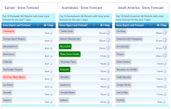 J2Ski Snow Report - July 17th 2025