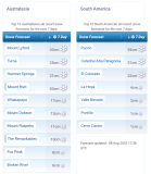J2Ski Snow Report - August 8th 2025