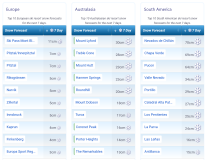J2Ski Snow Report - August 14th 2025