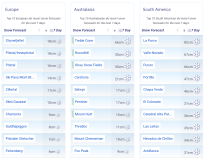 J2Ski Snow Report - August 21st 2025