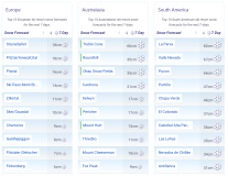 J2Ski Snow Report - August 28th 2025