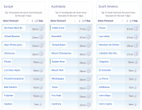 J2Ski Snow Report - September 4th 2025