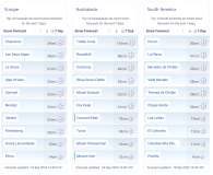J2Ski Snow Report - September 18th 2025