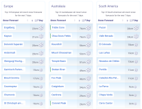 J2Ski Snow Report - September 25th 2025