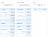 J2Ski Snow Report - October 2nd 2025