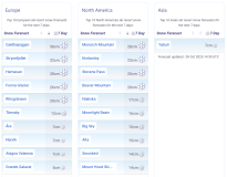 J2Ski Snow Report - October 9th 2025