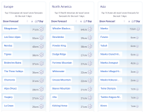 J2Ski Snow Report - October 16th 2025