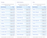 J2Ski Snow Report - October 23rd 2025