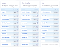 J2Ski Snow Report - October 30th 2025