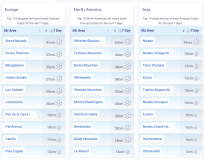 J2Ski Snow Report - November 6th 2025