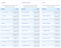 J2Ski Snow Report - November 13th 2025