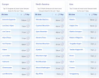 J2Ski Snow Report - November 20th 2025