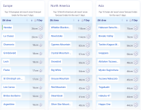 J2Ski Snow Report - December 4th 2025