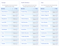 J2Ski Snow Report - December 11th 2025