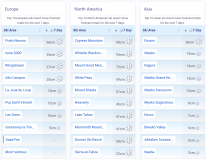 J2Ski Snow Report - December 18th 2025
