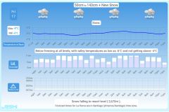 J2Ski Snow Report - July 16th 2026