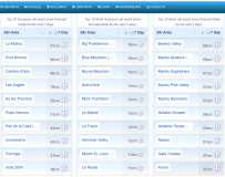 J2Ski Snow Report - January 15th 2026