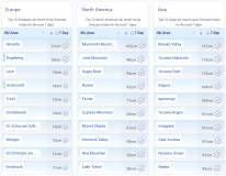 J2Ski Snow Report - January 1st 2026
